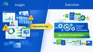 Revenue Action Orchestration