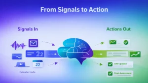 AI Revenue Orchestration SpurIQ