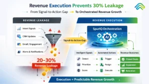 Revenue Execution