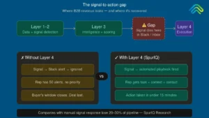 signal to action gap diagram