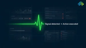 Buying Signals