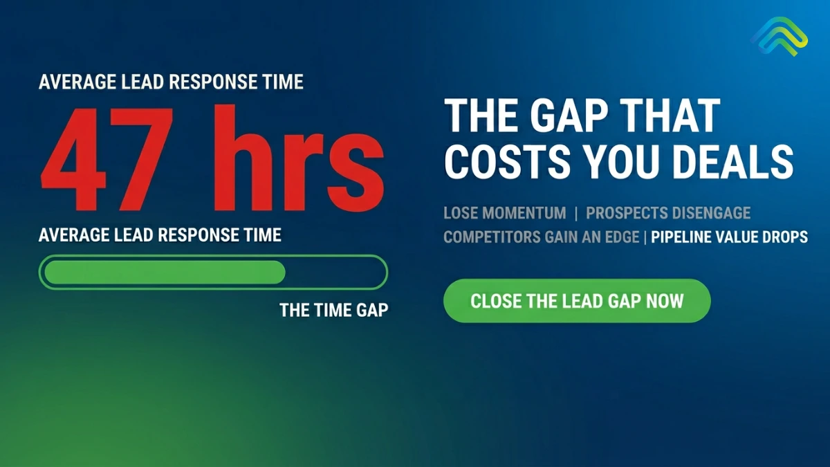 lead response time