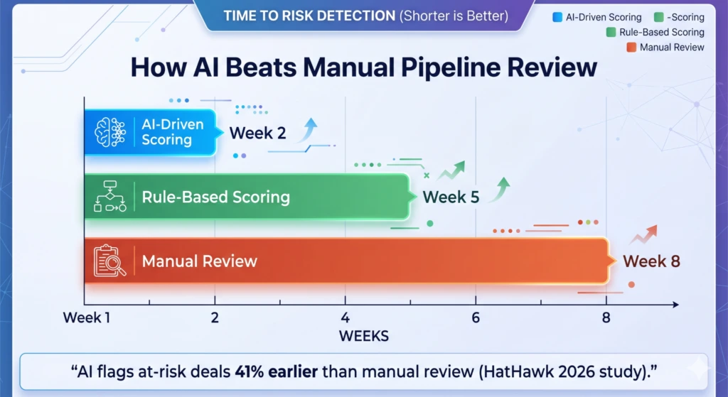 AI deal risk
