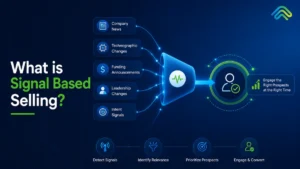 Signal Based Selling