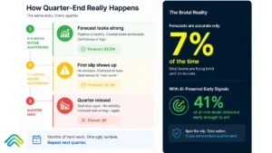 deal risk scoring