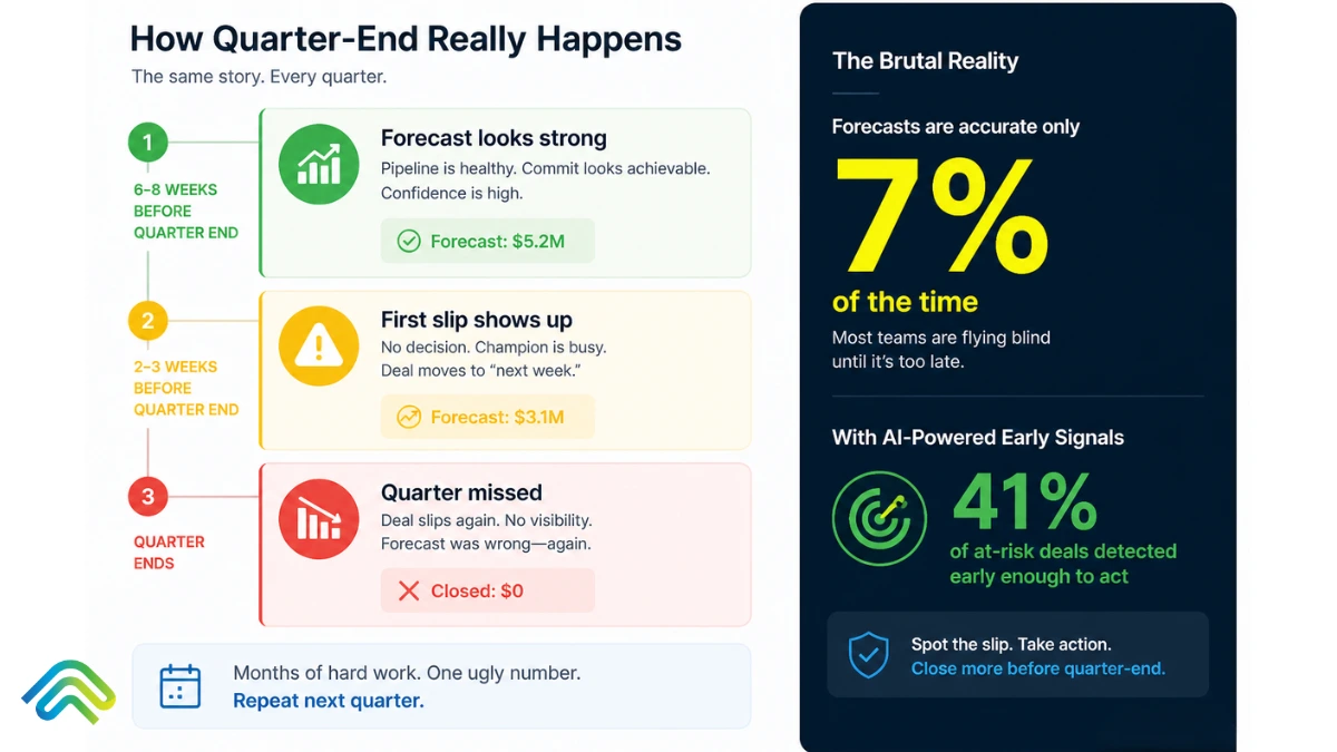deal risk scoring