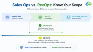 revenue ops vs sales ops
