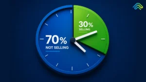 sales rep time wasted