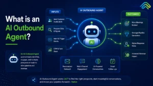 AI Outbound Agent