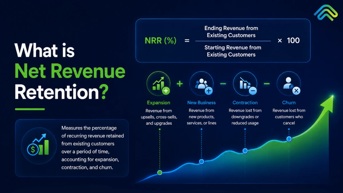 Net Revenue Retention: Definition, Formula & Examples [2026] | SpurIQ