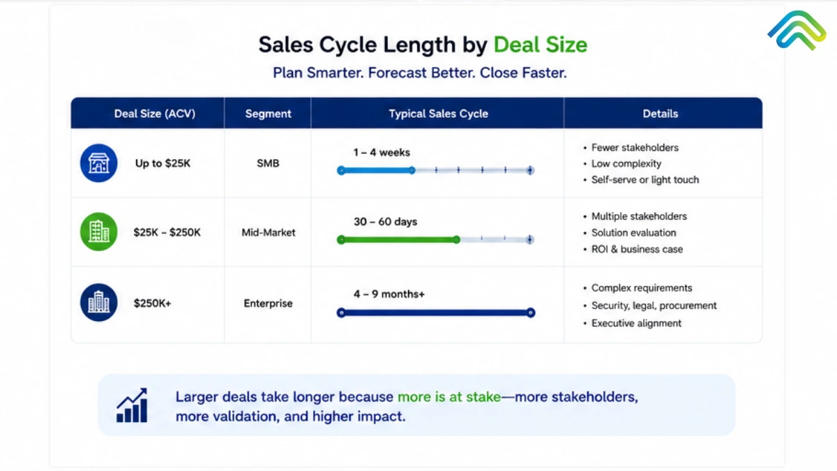 b2b sales cycle