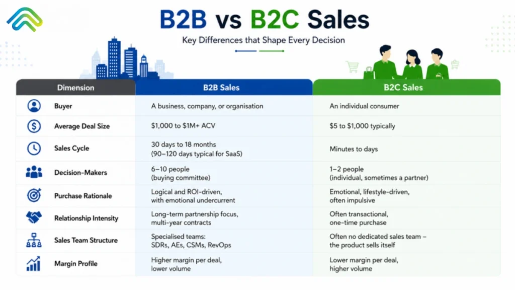 b2b vs b2c sales