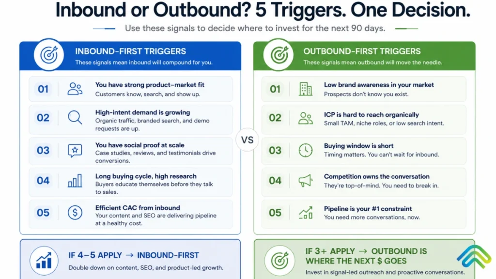 Inbound sales vs Outbound Sales