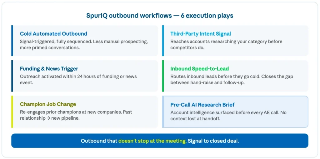 b2b outbound sales