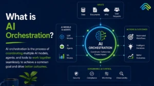AI Orchestration