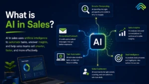 AI in Sales