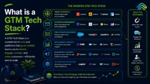 GTM Tech Stack