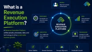 Revenue Execution Platform