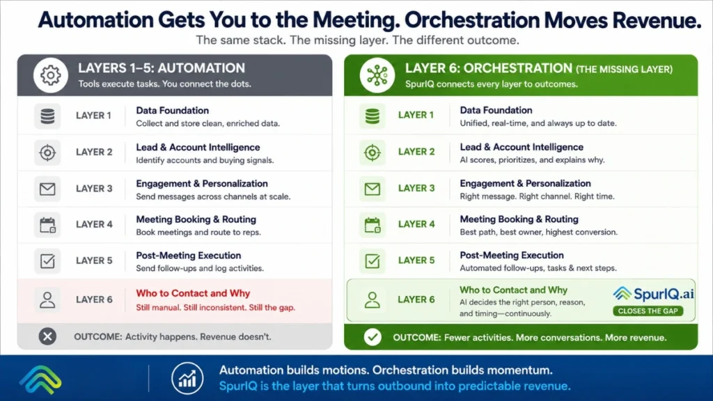 orchestration vs automation