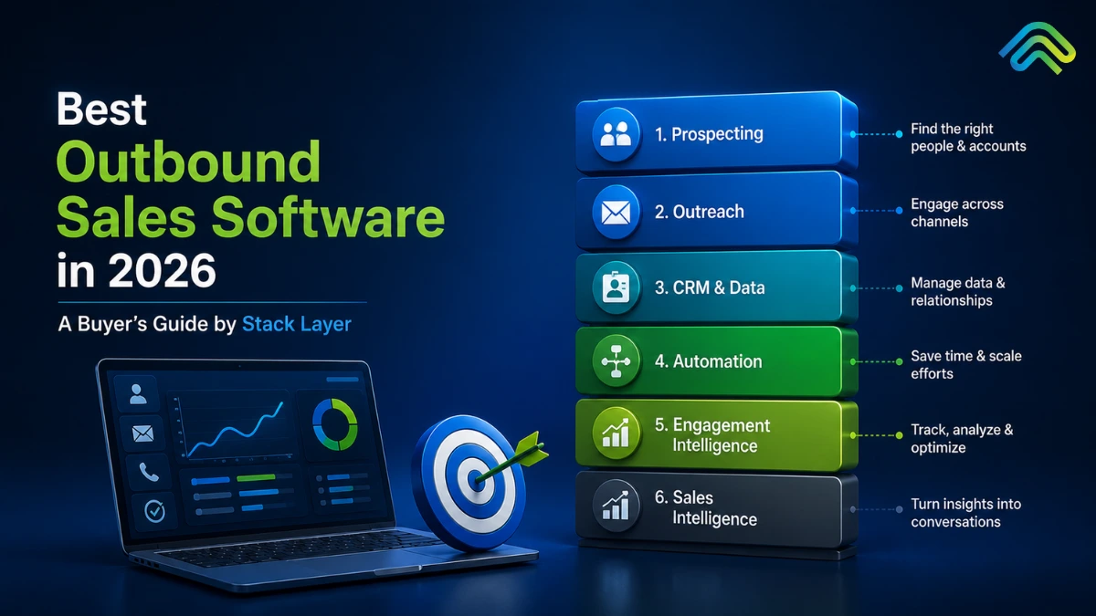 outbound dialing software benefits for sales teams