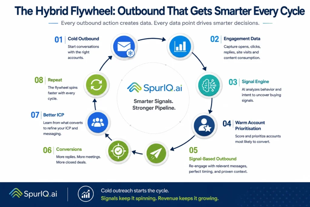 outbound lead generation strategies