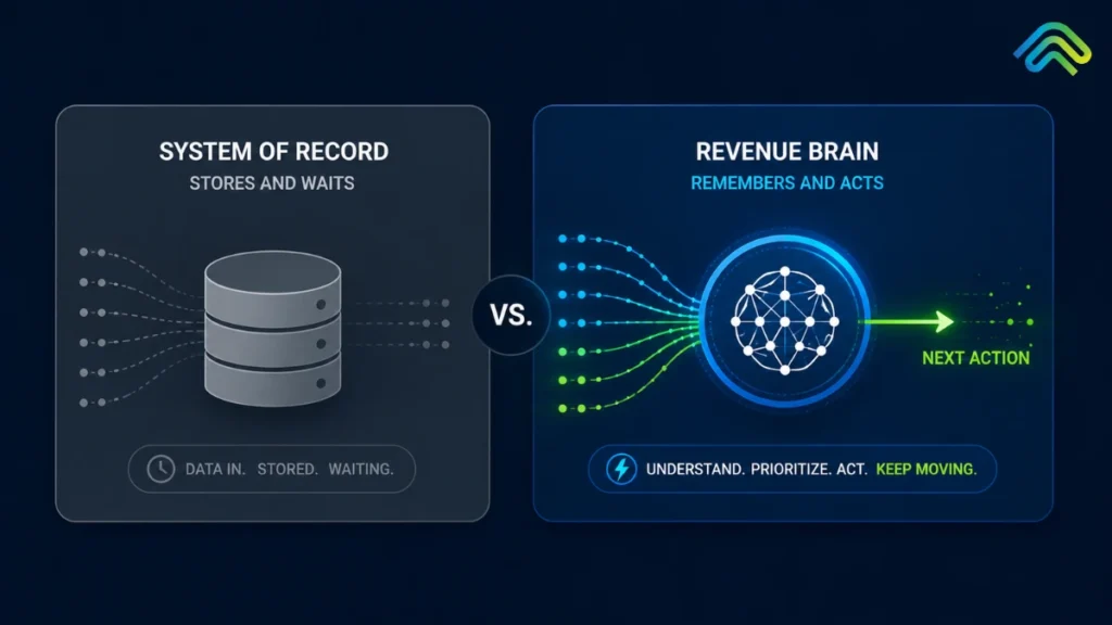 System of Record vs Revenue Brain