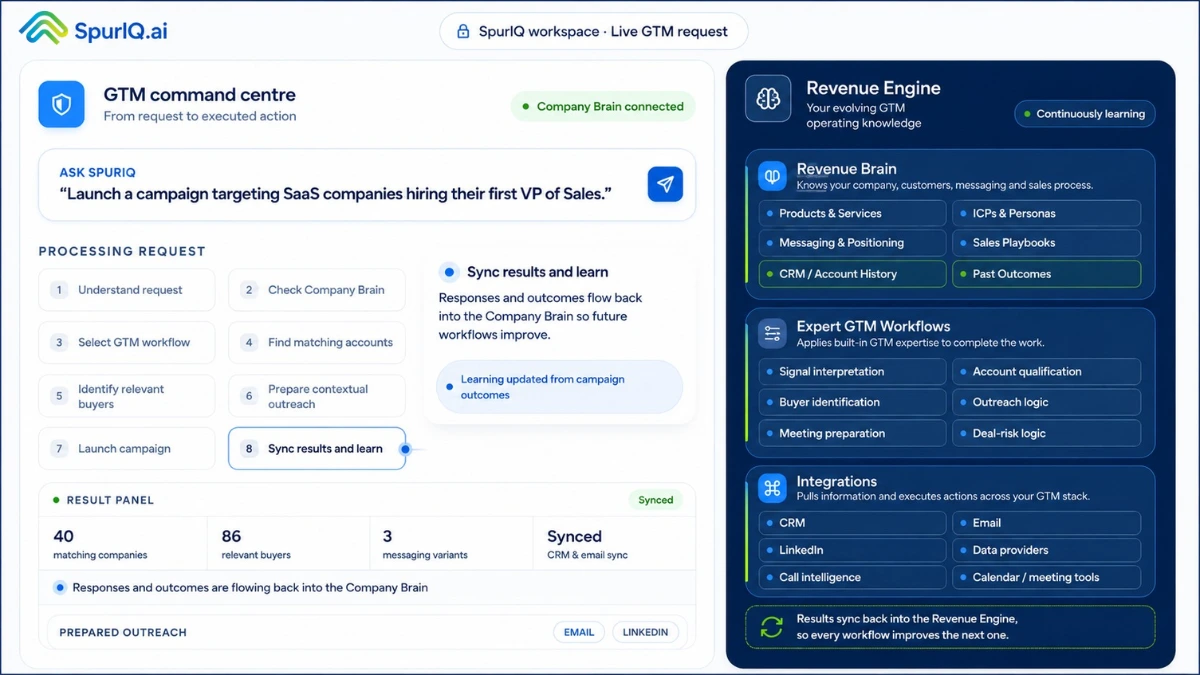 revenue engine SpurIQ