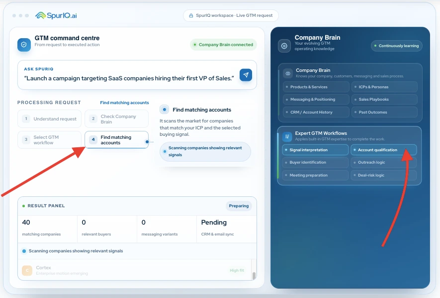 Matching accounts workflow