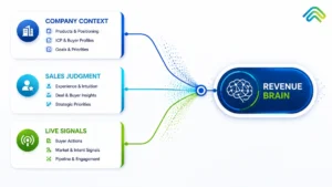 Company Brain