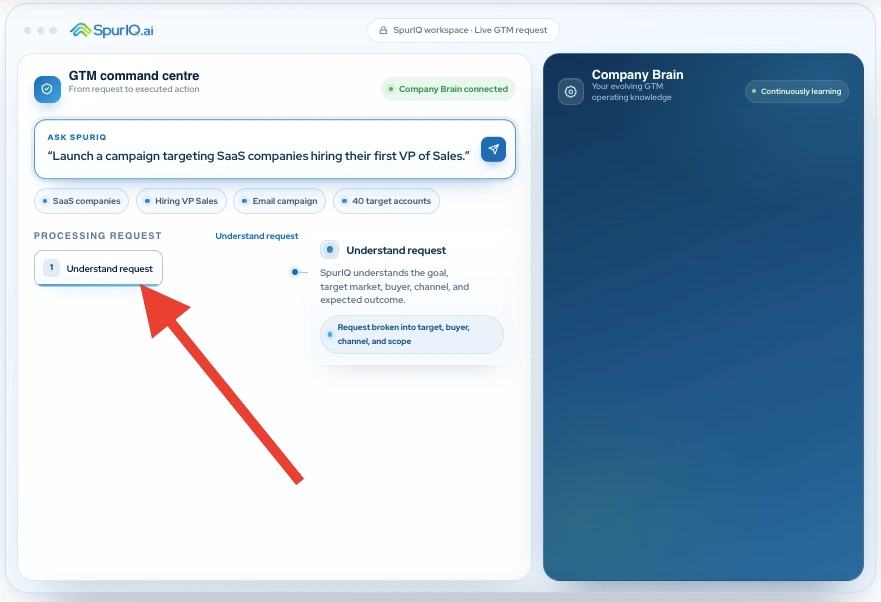 Understanding request in GTM