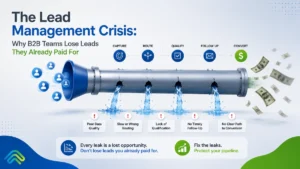 b2b lead management crisis