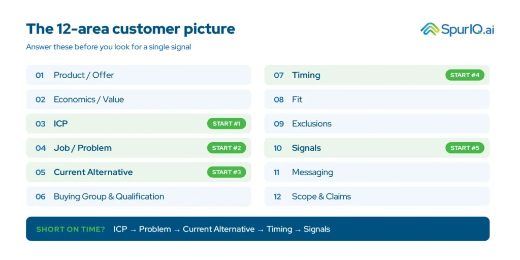how to interpreting buying signals