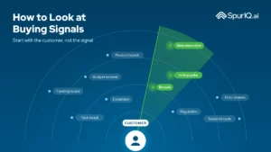 how to look at buying signals