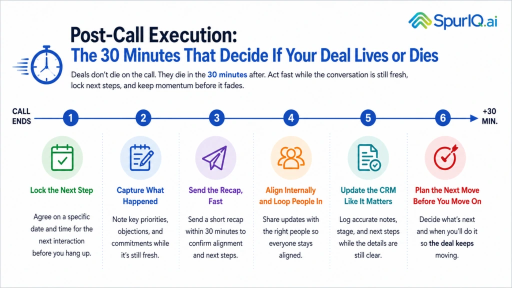 sales call next steps