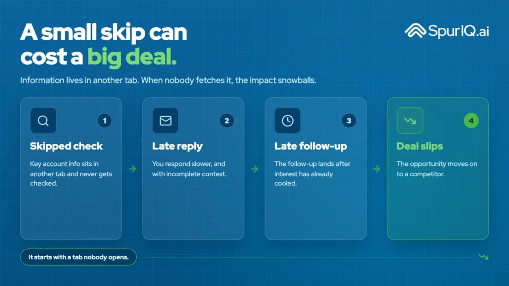 A small skip can cost a big deal