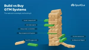 build vs buy GTM systems
