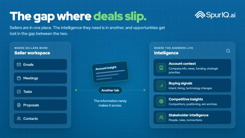 The Seller-Friendly Interface Problem: Why a Better Chat Window Is Only Half the Fix