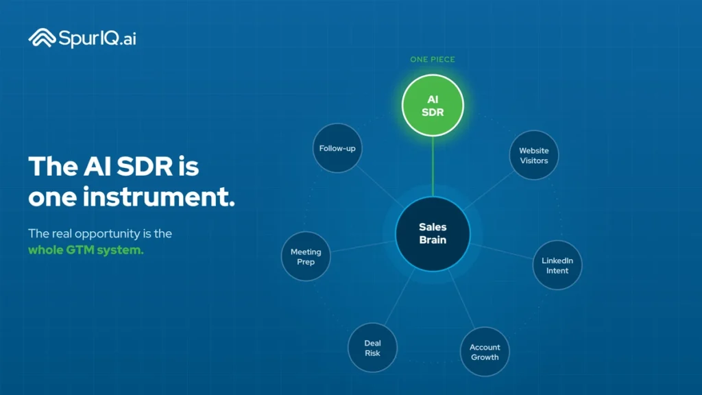 AI SDRs Are Overhyped. AI GTM Systems Are the Real Opportunity