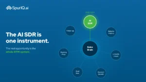 ai-sdr-one-piece-gtm-system