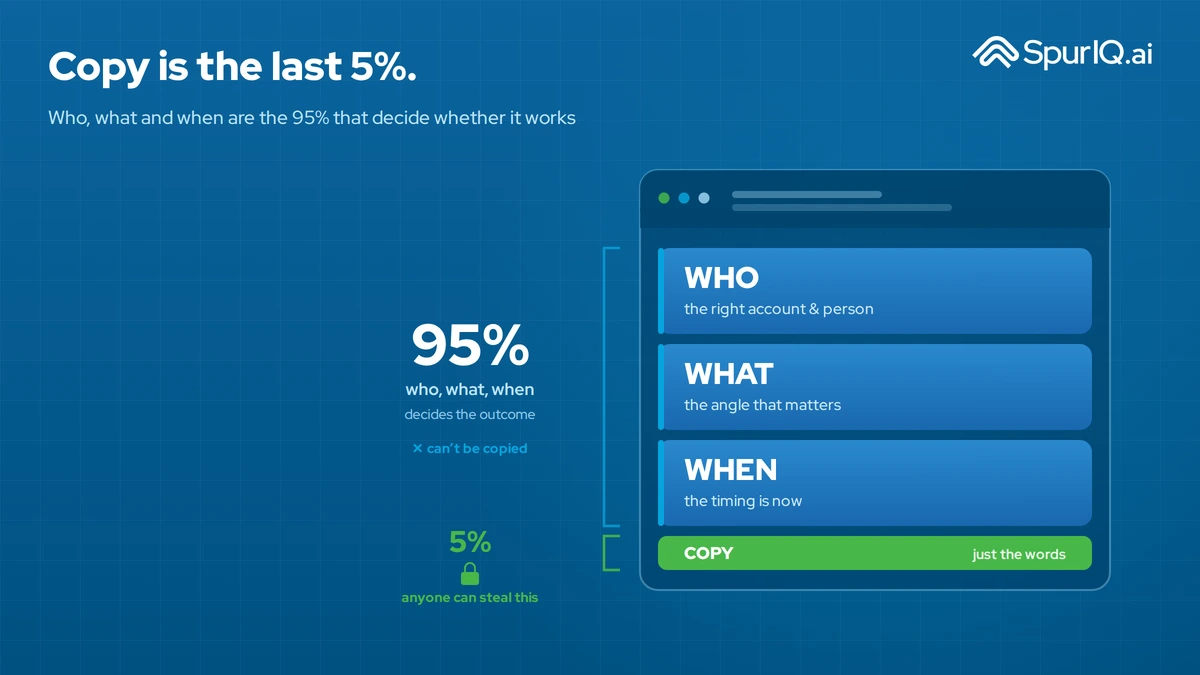 copy vs context outbound