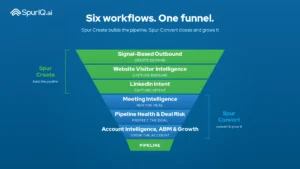 spuriq six gtm workflows funnel